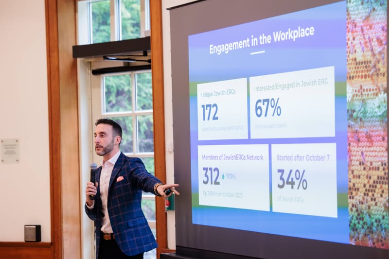 Research on Jews in the workplace, September 2024